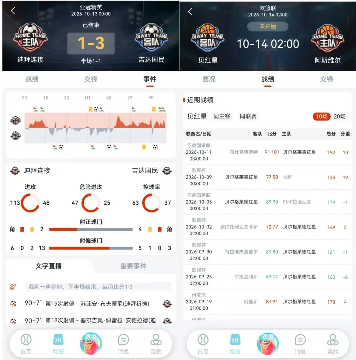 乐行助手足球篮球数据页面，展示实时比分、文字直播与球员伤停信息